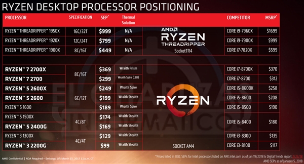 AMD Ryzen 2000ȫع⣺Ʒi7-8700K