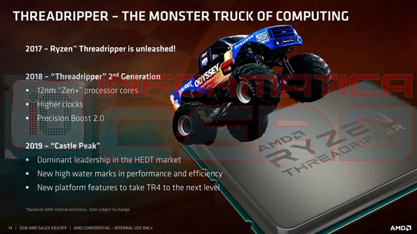AMD 7nm/12nm߳˺CPUع⣺ȡIntelͳx86