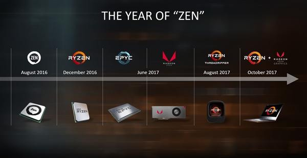 AMD ZenӾǶʽٴθıҵ