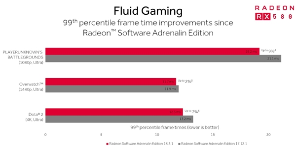 AMD ReSXĿרŻ羺ϷԼ11