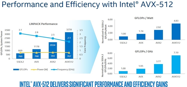 Intel 10nm¶ǣ״֧AVX-512ָ