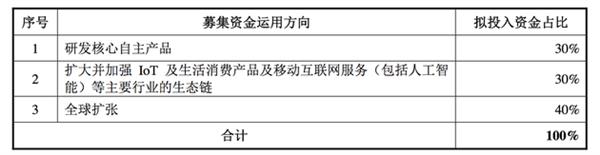 一季度营收344亿元 CDR第一股小米到底赚不赚钱？