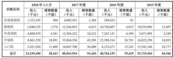 一季度营收344亿元 CDR第一股小米到底赚不赚钱？