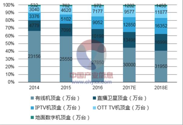 从拼低价到秀卖点 山寨“智能电视”为什么会火？