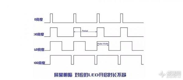 AMOLED屏幕真比LCD更伤眼？是时候真相了