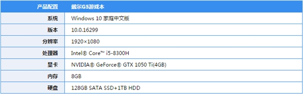 笔记本最长续航/最佳性能模式对比：结果意外