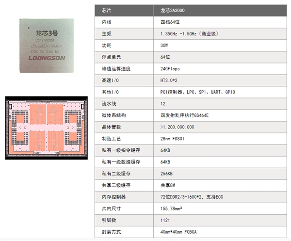 高性能网络平台纯国产！龙芯四核CPU＋紫光DDR3内存