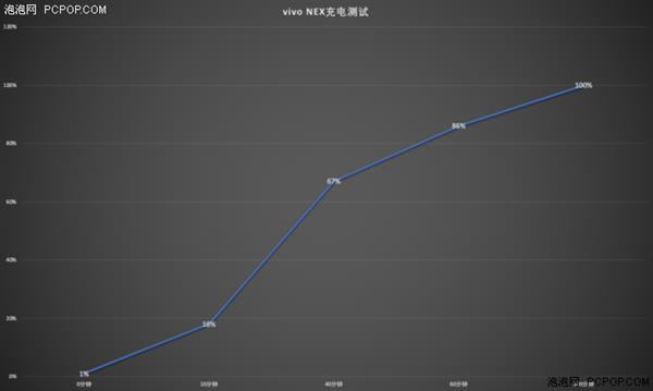 vivo NEX手机上手：来自未来的“光头强”