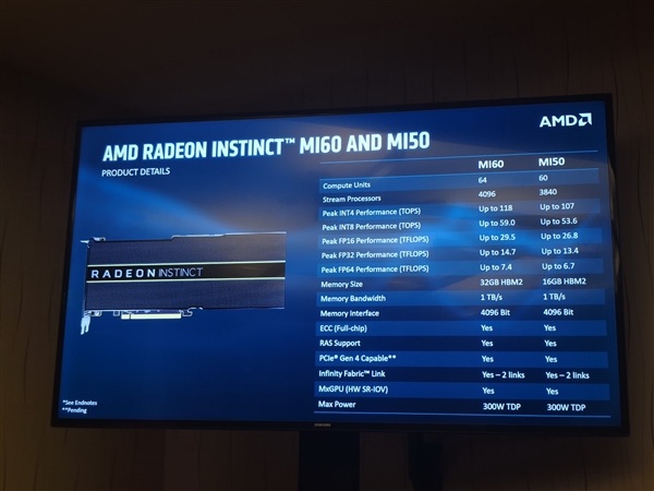 AMD 7nm Radeon Instinct㿨Ϸ