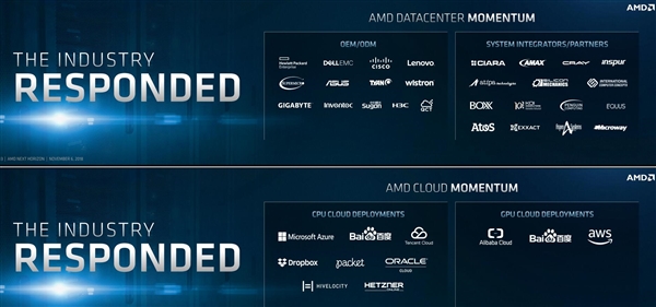 AMD EPYCʷͻƣʽ½ѷAWS