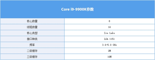 Core i9-9900K日常超频5.0GHz教程