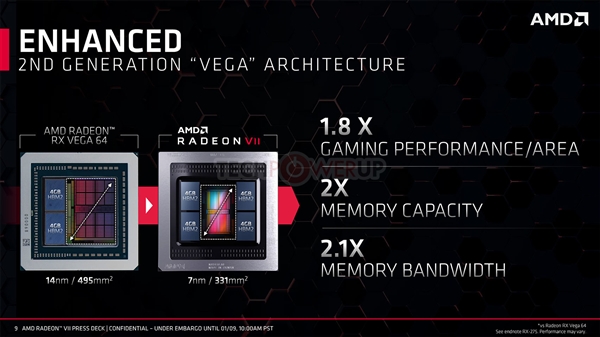 7nm㣡AMD Radeon VIIıRTX 2080С40%ϷܻСʤ