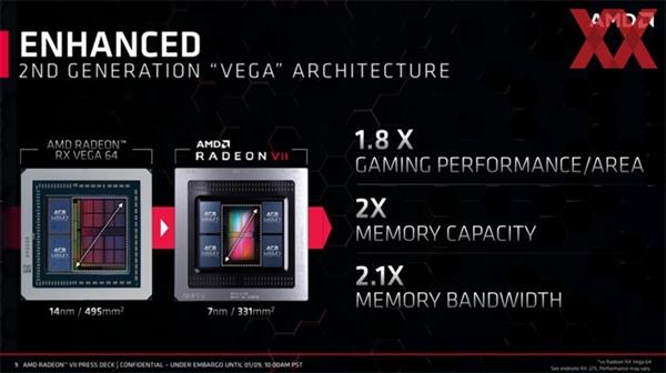 AMD PPTʤRX Vega IIֻϷ 11GBԴ治