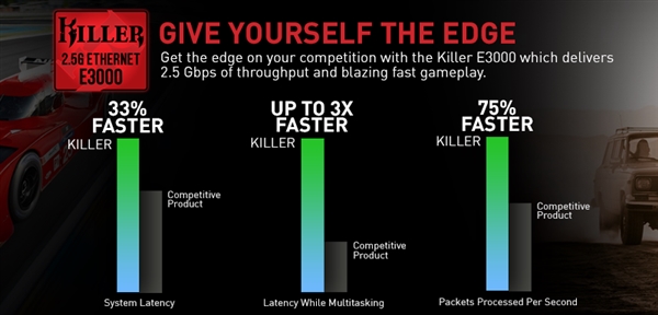 Killer E3000״֧2.5G̫