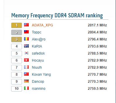 XPGڴ洴˳Ƶ¼¼ DDR4-5634MHz