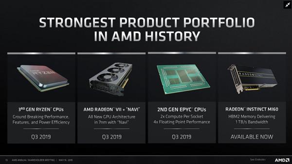 AMD NaviԿGCNȫ¼ܹ°