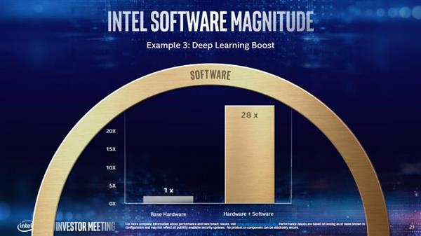Intel״ιӲΪ֪ܡ