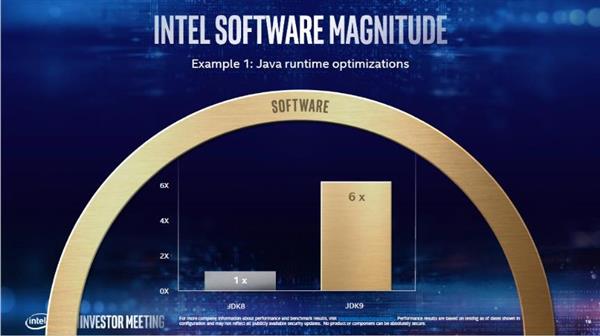 Intel״ιӲΪ֪ܡ