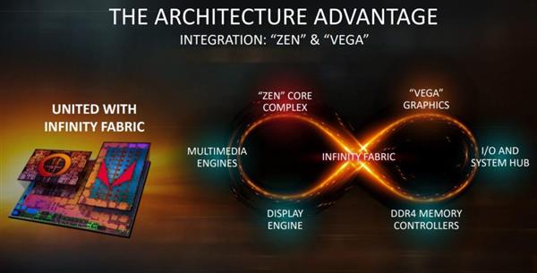 AMD Ryzen 5 3400GRyzen 3 3200GƵع AM4