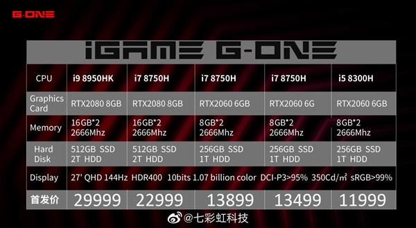 29999߲ʺ緢iGame G-ONEϷһ˴i9RTX 2080
