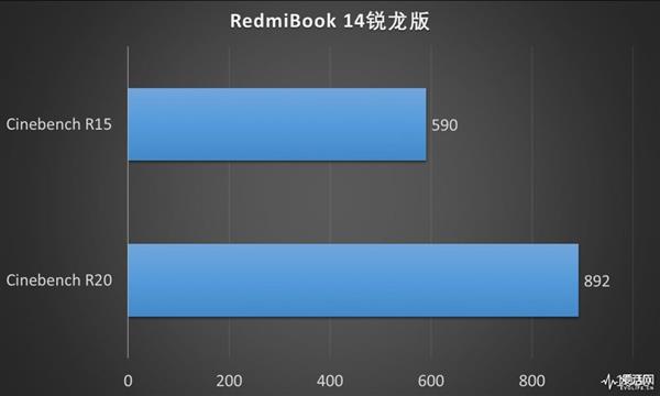 RedmiBook 14ײ⣺3000ԪλԽս