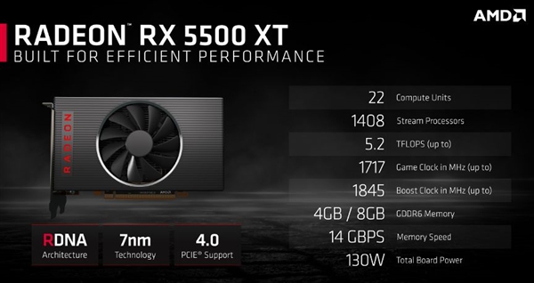 AMD RX 5500 XTԿʽ1299Ԫ1080pϷѡ