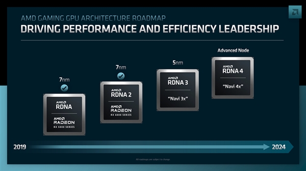 AMD下代显卡有惊喜！性能媲美7900 XTX、价格不到一半