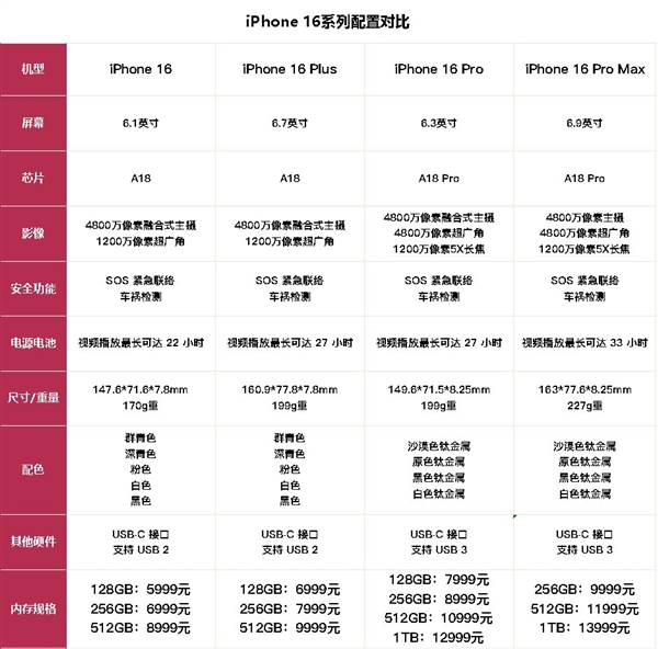 快科技资讯2024年10月06日Blog版