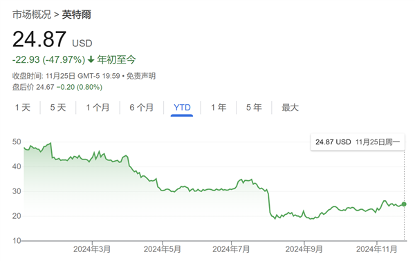 快科技资讯2024年11月26日Blog版