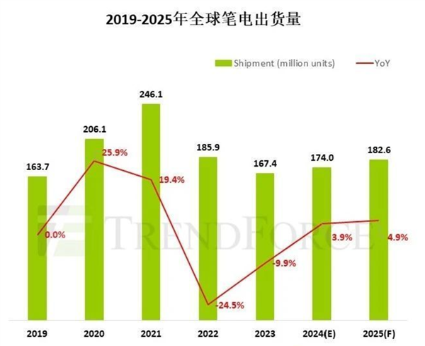 快科技资讯2024年11月26日Blog版