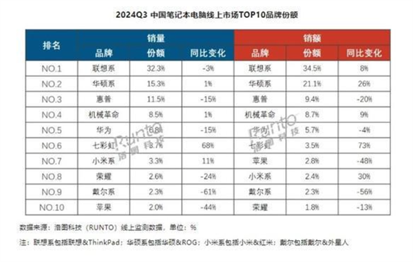 快科技资讯2024年11月26日Blog版