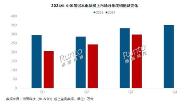 快科技资讯2024年11月26日Blog版