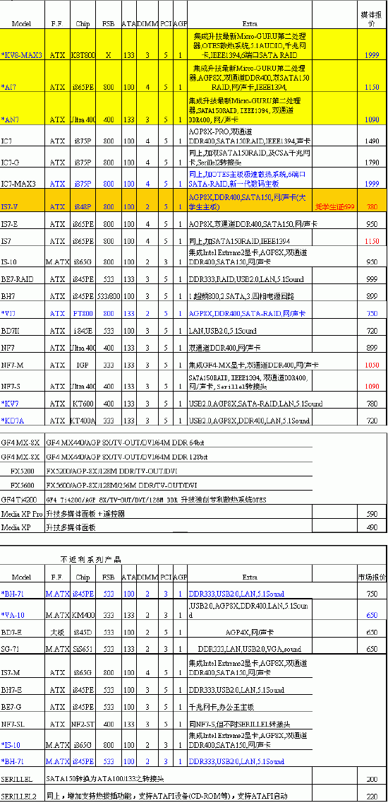 升技主板10月10日媒体价格