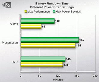 nVIDIA移动部门经理访谈