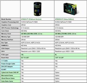 旌宇擒镭者FX5900SE超值版圆你一个梦想