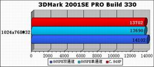 通道你要多宽？精英848P单通道——够用就好