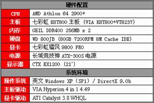 用Athlon 64检验七彩虹K8T800主板的性能