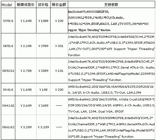 浩鑫XPC 11月大降价 创捷偷着乐