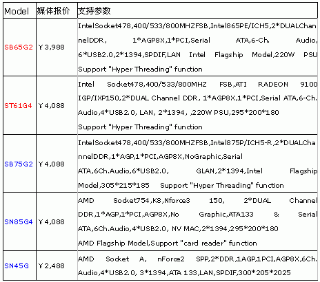 浩鑫XPC 11月大降价 创捷偷着乐