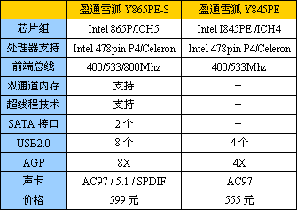 还要再酷一点吗？盈通主板配手机