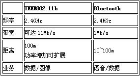 WiFi――“无线主板”的无限生活