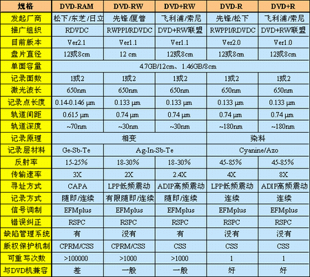 还有什么不能吃？LG全能DVD刻录机