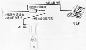 DATUM最新「超长气」数码录音笔―――FM－11试用手记