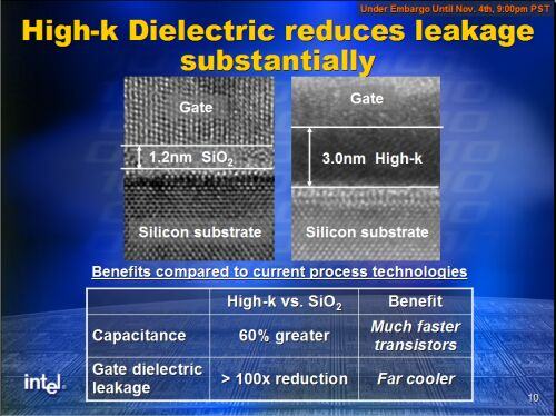 Intel芯片技术取得突破，高电介质晶体管提升处理器速度 
