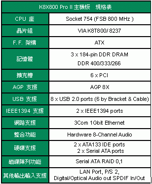 青云科技推出64位架构之K8平台主机板—K8X800 Pro ll新亮相