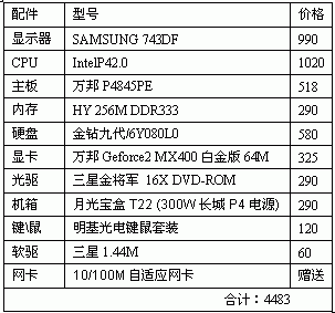 晕!这个价格也能DIY全明星P42.0