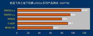 不到700元超越FX5600Ultra，你不动心吗？