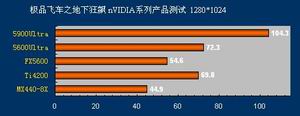 不到700元超越FX5600Ultra，你不动心吗？