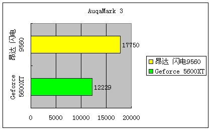 昂达闪电五剑客之9560―――超性价比产品