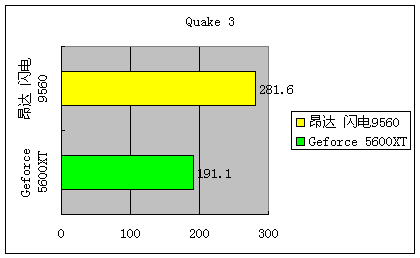 昂达闪电五剑客之9560―――超性价比产品